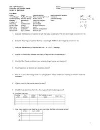 Unit 2 Cp Chemistry Name