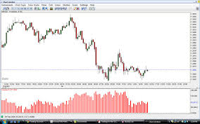 Netdania Forex Volume Trade2win