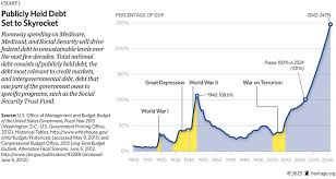 Image result for Earth Yellow 1990 US Government