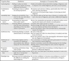 Availability bias occurs due to the natural human tendency to rely disproportionately upon the most readily available data. Bias In Radiology The How And Why Of Misses And Misinterpretations Radiographics
