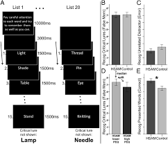After the png file is saved, you may create a microsoft word newspaper report document and insert the png file into micrsoft word document to save the layout. False Memories In Highly Superior Autobiographical Memory Individuals Pnas