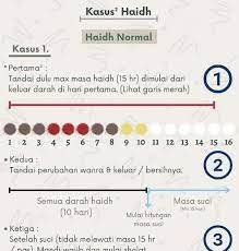 Namun, bagi perempuan dewasa yang menstruasi, tidak diperbolehkan melakukan ibadah tersebut. Tata Cara Mandi Besar Selepas Haid