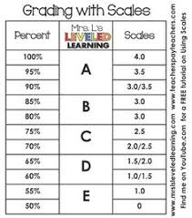 79 Best Grading Images In 2019 Teaching School Classroom