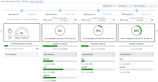The mobile app technology is pivotal in ensuring the success of the design, development and maintenance process. How To Use Sprints In Jira The Complete Guide 2021