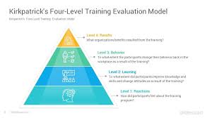 Kirkpatrick Training Evaluation Model Powerpoint Template Slidesalad Training Evaluation Powerpoint Templates Training And Development