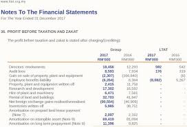 Klik nama jawatan & mohon segera. 2020 Berapa Gaji Ahli Lembaga Pengarah Syarikat Berkaitan Kerajaan Glc Di Malaysia Info