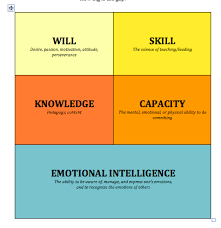 A Coaching Framework For Thinking Before Acting Coaching Skills Coaching Teachers Instructional Coaching