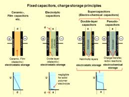 Capacitor Types Wikipedia
