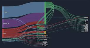 cool flow chart of fiat crypto eos during the last 24 hours