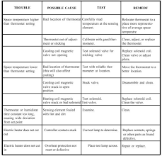 Automotive As Well Hottest Cars Safety Precautions Used