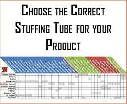 Choose The Correct Stuffing Tube And Casing Size With This
