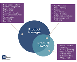 Product Owner Vs Product Manager Exploration 280 Group In 2020 Management Portfolio Management Competitive Analysis