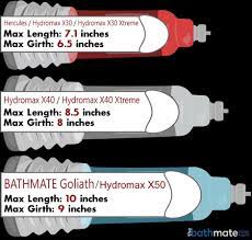 Best results are achieved with inflation and deflation 3 times for 5 minutes each (hence, adding up to the 15 minutes recommended session). Bathmate Hydromax Reviews Real Results Before After Pictures