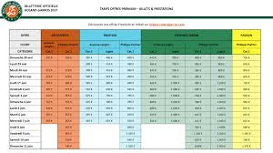Hugo gaston reached the fourth round of roland garros in 2020. Roland Garros 2017 Le Prix Des Billets Et Les Dates De Vente Dossier Sportbuzzbusiness Fr