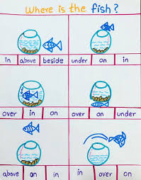 Related to preposition chart for kids. In Continuation Of The Preposition Zippi Kids Corner Facebook
