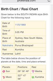 61 Abundant Astrology Rasi Chart