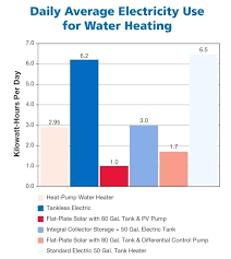 sizing tankless water heaters goldenclouds co