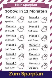 Geld Sparen Mit Diesem Sparplan Schaffst Du Es Tipps Zum Geld Sparen Geld Sparen Im Alltag Geld Sparen