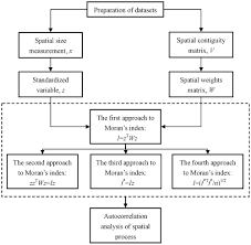 a flow chart of data processing parameter estimation and