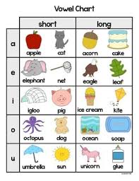 short and long vowel chart