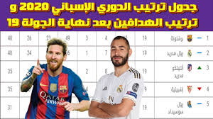 عندما نتحدث عن جدول ترتيب الدوري الانجليزي لا بد أن نذكر هدافي الدوري الانجليزي، حيث يعتبر الدوري الإنجليزي من أقوى الدوريات هجوما، فدائما نجد أن لاعبو الدوري الإنجليزي ينافسون الدوريات الأخرى في جائزة الحذاء الذهبي لأفضل هداف أوروبي. Ø¬Ø¯ÙˆÙ„ ØªØ±ØªÙŠØ¨ Ø§Ù„Ø¯ÙˆØ±ÙŠ Ø§Ù„Ø¥Ø³Ø¨Ø§Ù†ÙŠ 2020 Ø¨Ø¹Ø¯ Ø§Ù„Ø¬ÙˆÙ„Ø© Ø§Ù„19 ØªØ±ØªÙŠØ¨ Ù‡Ø¯Ø§ÙÙŠ Ø§Ù„Ø¯ÙˆØ±ÙŠ Ø§Ù„Ø¥Ø³Ø¨Ø§Ù†ÙŠ Ø¨Ø¹Ø¯ Ø§Ù„Ø£Ø³Ø¨ÙˆØ¹ Ø§Ù„19 Youtube