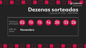 Dia de Sorte hoje: resultado do concurso 1254 e números sorteados