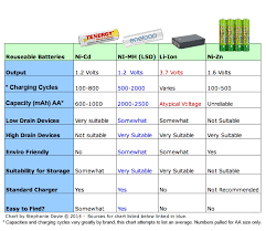 Car Battery Types And Sizes Global Car Battery 12v 200ah