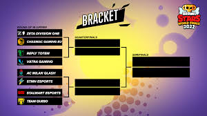 ブロスタ世界一決定戦 2022 大会ルールブック