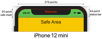 Iphone 12 Screen Sizes