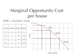 Econ 150 Microeconomics