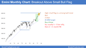 Emini Bull Leg In Big Trading Range Investing Com