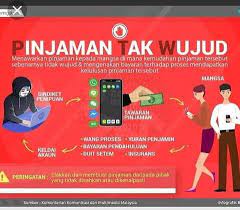 Mau ajukan pinjaman online tapi ragu? Apa Itu Pinjaman Tak Wujud Polis Kota Setar Facebook
