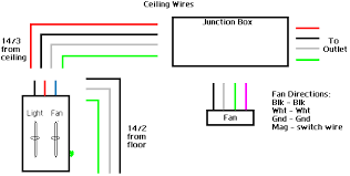 Connect the ground wire to the green screw. Wiring Double Switch For New Ceiling Fan Diy Home Improvement Forum