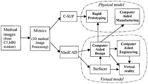 Последние твиты от tom's hardware (@tomshardware). Computer Design And Manufacturing Systems Techniques And Applications In Biomedical Systems Springerlink