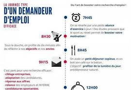 We did not find results for: Pole Emploi Et Son Schema Nous Renvoient A Notre Inutilite A Notre Absence De Lien Aux Autres Basta