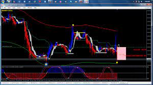 When you do it this way, there is no need to refactor and extract indicator logic. Renko Magic Forex Factory