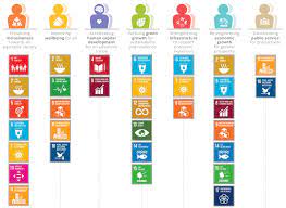 Maybe you would like to learn more about one of these? Sustainable Development Goals Official Portal Of Economic Planning Unit