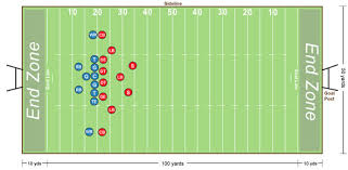 Football Field Diagram And Football Positions