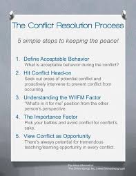 The Conflict Resolution Process In 5 Steps Conflict Resolution Conflict Management Rhetoric