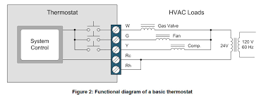 Depends on personal level experience and ability to work with tools. Click Clack What S The Setback In Your Thermostat Industrial Technical Articles Ti E2e Support Forums