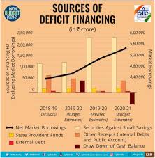 It has been a budget speech by fm nirmala sitharaman that has laid out the roadmap and announced measures to tackle several aspects of the economy. Union Budget 2020 Key Highlights Of Fm Nirmala Sitharaman S Speech Telecom News Et Telecom