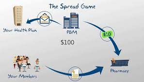 Global Pharmacy Benefit Management Pbm Market 2017 Express Scripts Caremark Catamaran Aetna Inc Sinopharm Group Https Techannouncer Com Global Pharm