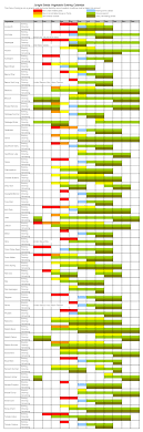 Comprehensive Vegetable Seed Starting And Planting Chart