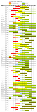 comprehensive vegetable seed starting and planting chart