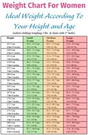 24 Best Weight Charts Images In 2019 Fitness Tips