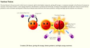 Nuclear Reactions In The Sun Nuclear Reaction Nuclear Physics Nuclear