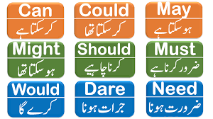 Modal Auxiliary Verbs With Examples In Urdu Hindi Modal Auxiliaries English Learning Spoken Verb