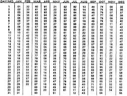 Section Il Julian Calendars And Time Zone Chart