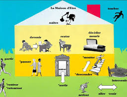 La Maison D Etre Les Verbes Au Passe Compose Learn French Teaching French French Teaching Resources
