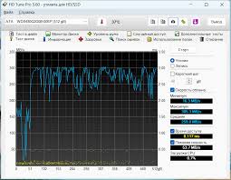 графическое объяснение процессов износа ячеек памяти SSD